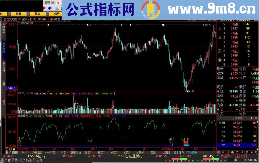 底部提示 大智慧指标 九毛八公式指标网 简单直观的一款指标