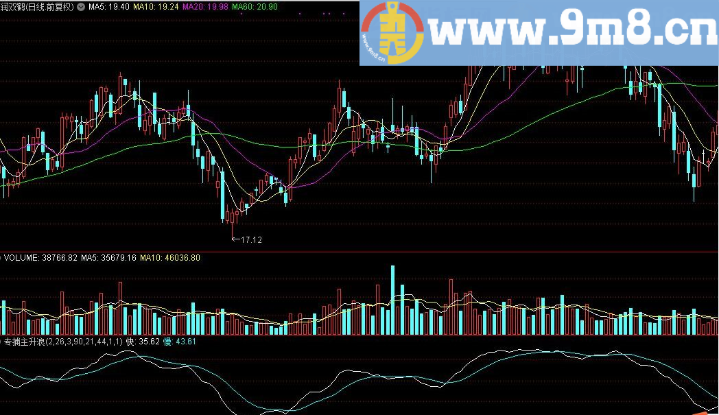专捕主升浪指标 1年几翻不是梦 通达信指标 源码 贴图