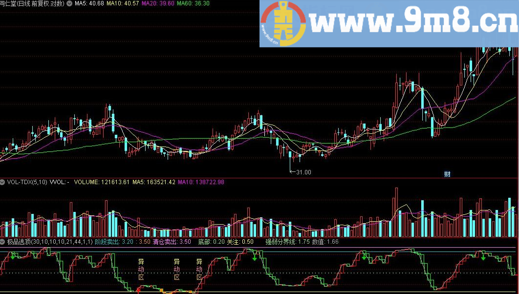 极品逃顶指标 通达信指标 源码 贴图