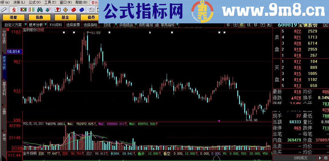 KDJ我的金牛 金牛扬帆 大智慧指标 九毛八公式指标网