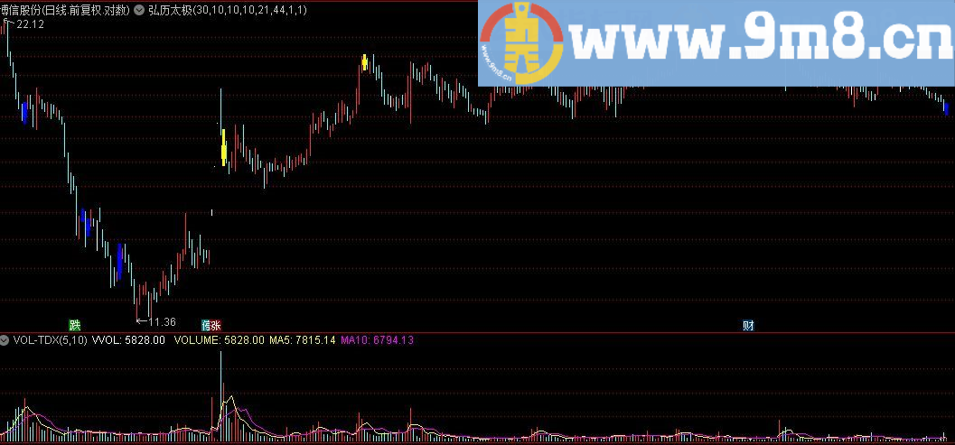 弘历太极指标 通达信副图指标 源码 贴图