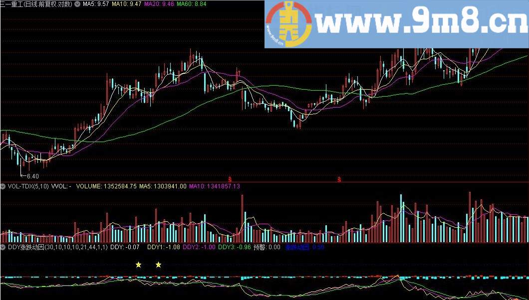 副图DDY涨跌动因指标 通达信副图指标 源码 贴图
