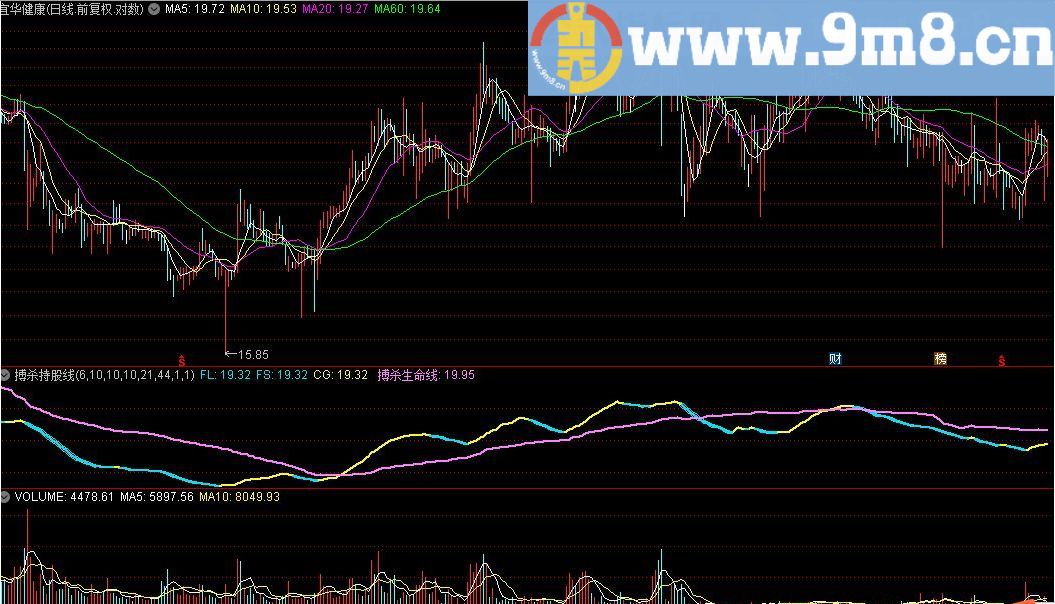搏杀持股线与搏杀生命线 通达信指标 源码 贴图