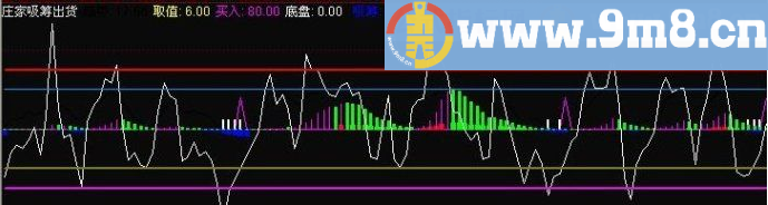 庄家吸筹出货 通达信指标 源码 贴图