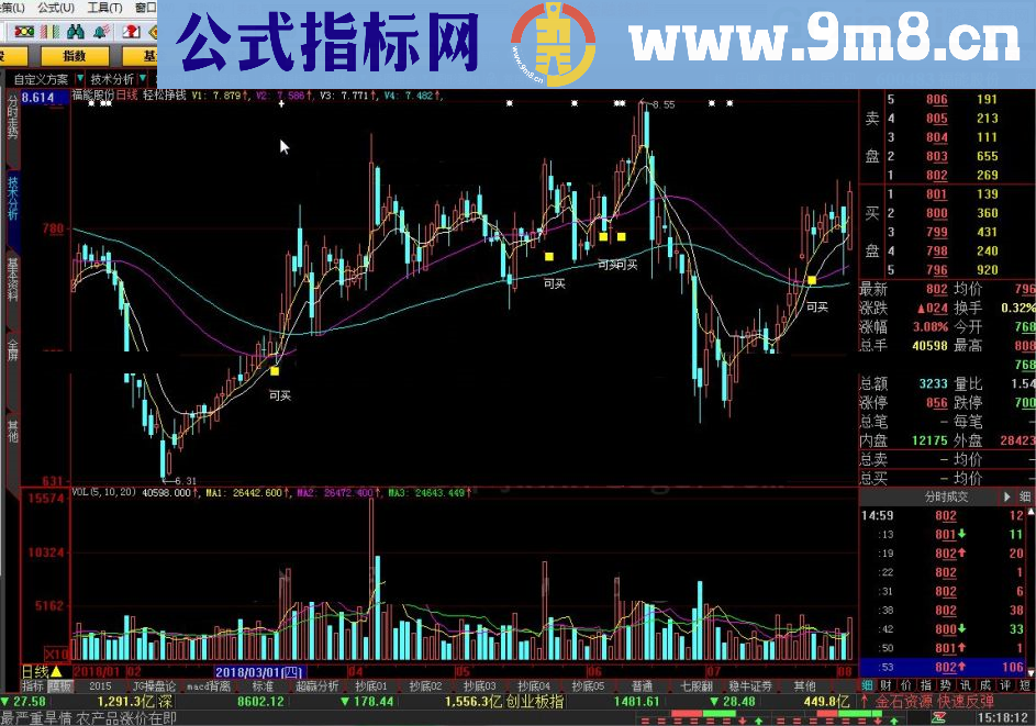 轻松挣钱 大智慧指标 源码 贴图