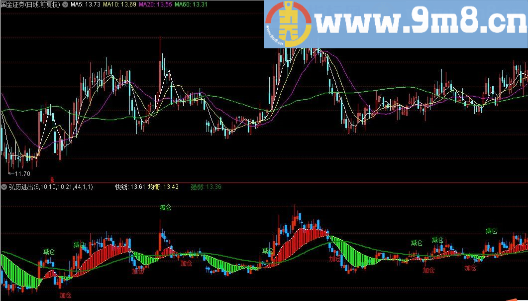 弘历进出 通达信指标 源码 贴图