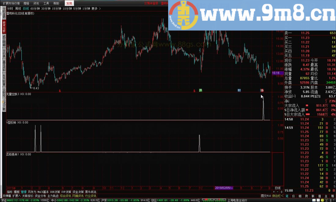 海锐抄底宝 通达信指标 贴图