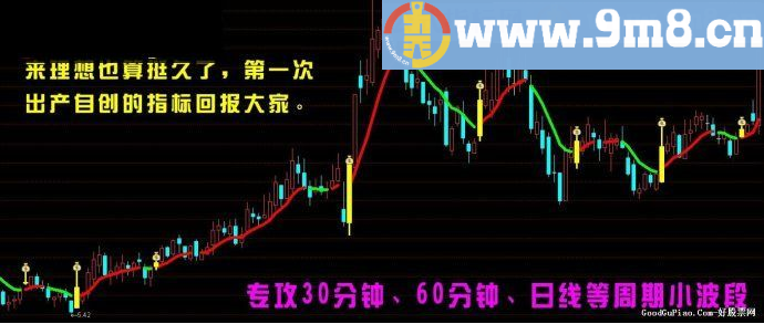 周期小波段 玛雅主图指标 专攻30、60分钟、日线 通达信指标 九毛八公式指标网