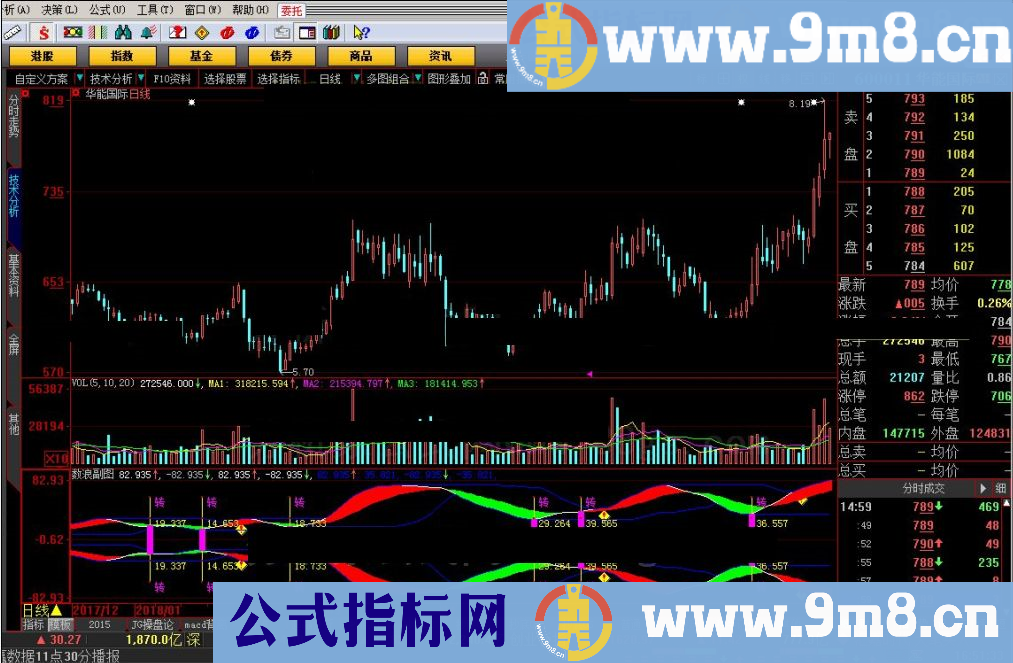 注意市场风险 数浪副图 大智慧指标 九毛八公式指标网