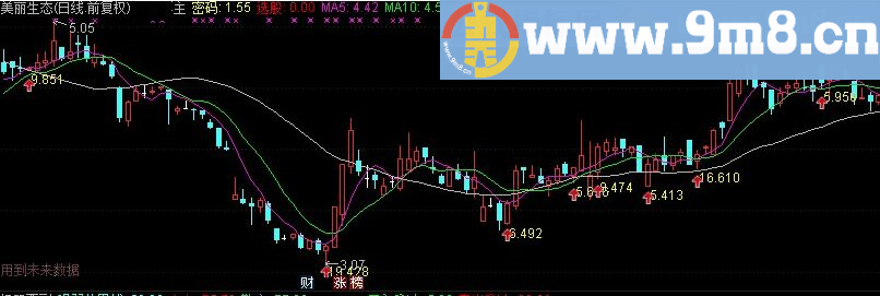 净流入万元 达芬奇密码 通达信主图指标 九毛八公式指标网