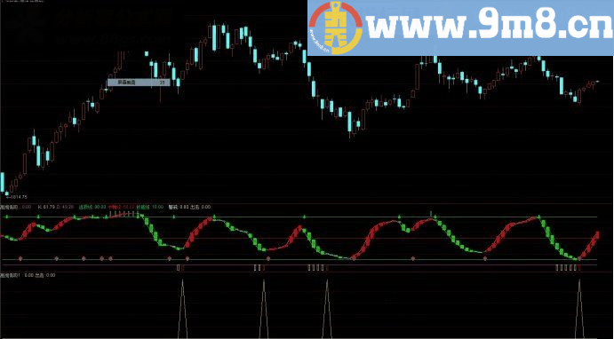 高抛低吸指标（判断底顶） 通达信副图指标 源码 贴图