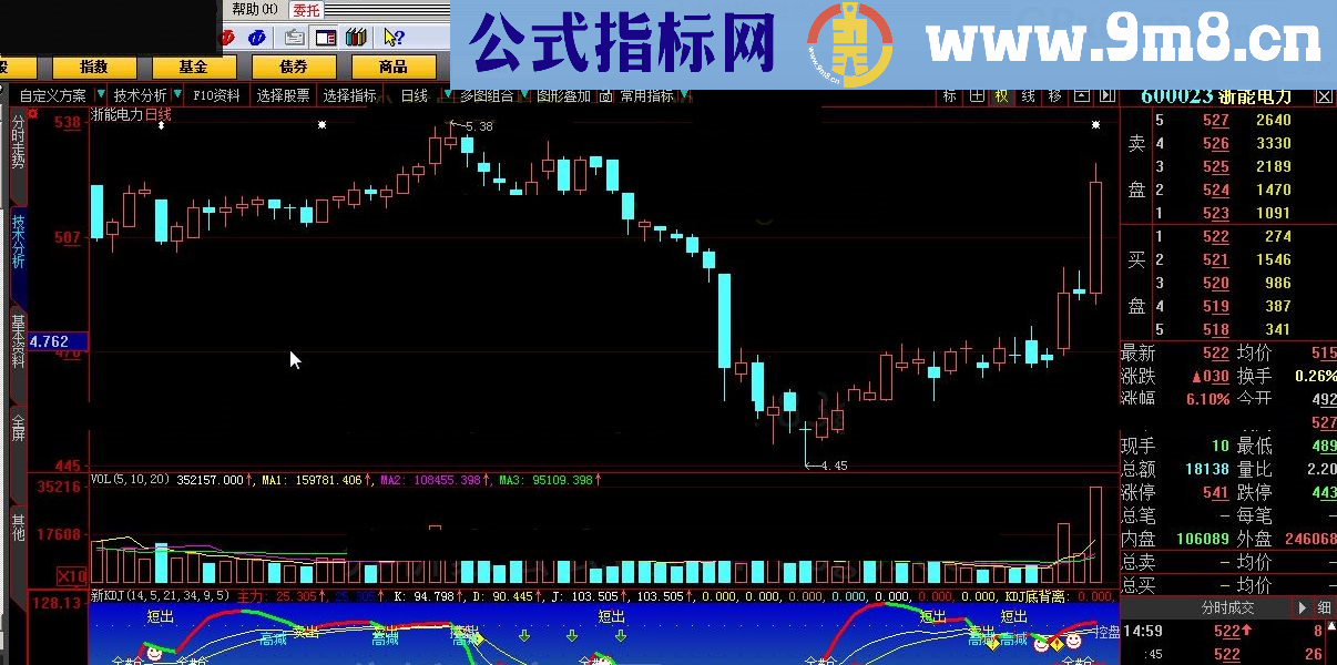 新KDJ 大智慧指标 九毛八公式指标网 不喜欢的可以绕过