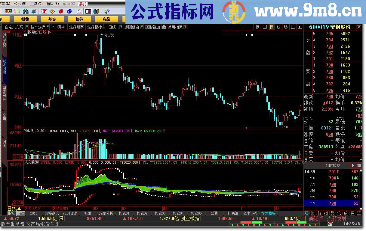 成交跑道 大智慧指标 九毛八公式指标网 指标只是你炒股理念