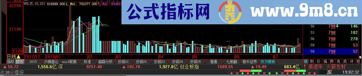 大卫均线 大智慧指标 九毛八公式指标网 值得拥有的指标