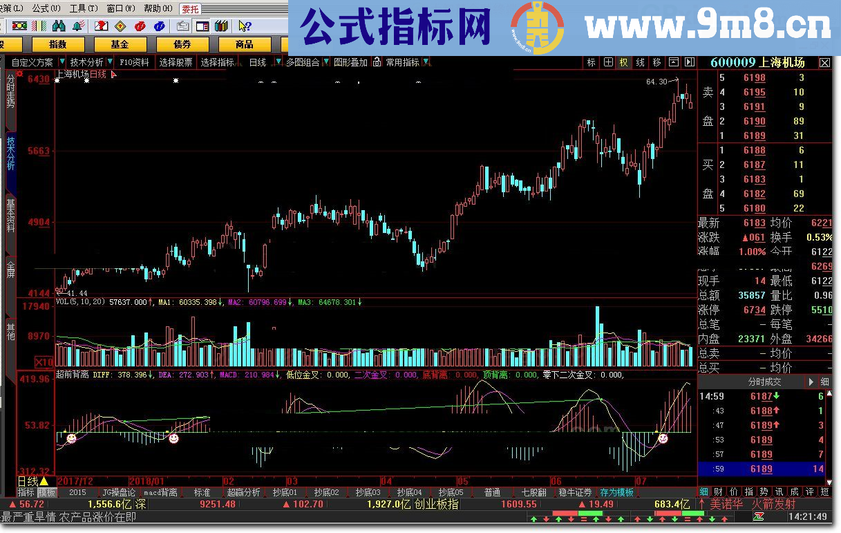 超前背离 大智慧指标 九毛八公式指标网 具体见图示