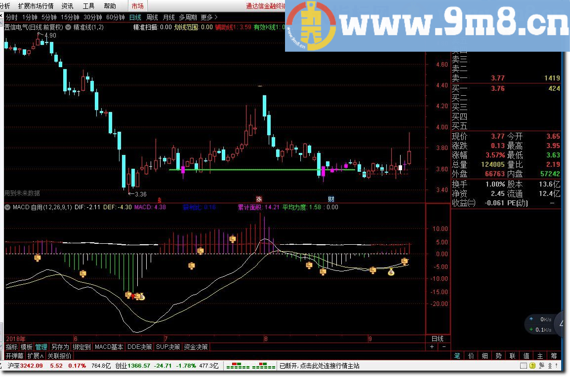 MACD 自用 通达信指标 贴图 买入很简单、很准！