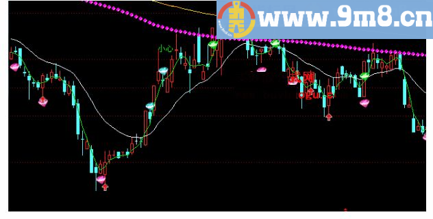 红钻买点 通达信主图公式 九毛八公式指标网 指标还是非常准确地