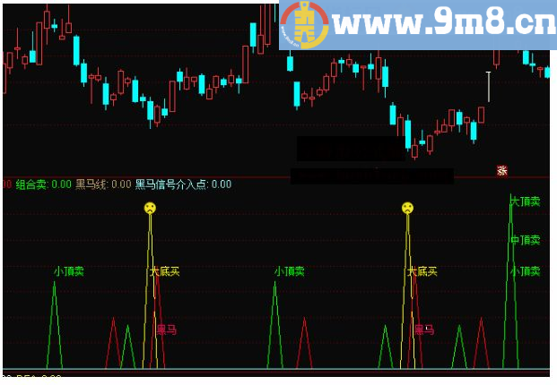 多信号 通达信副图组合公式 源码 贴图 