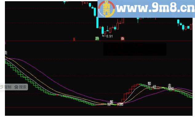 二波起五角星买点 通达信副图公式 源码 贴图