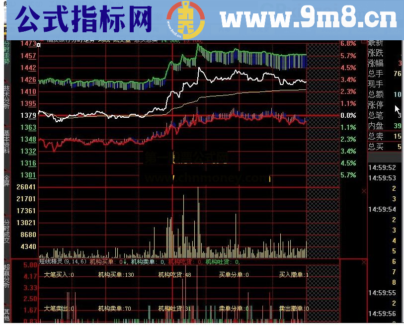 分时短线精灵 大智慧指标 源码 附图 收费版分时短线精灵源码共享