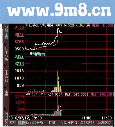 机构买卖差分时 大智慧公式 源码 附图 一看便能明白的指标