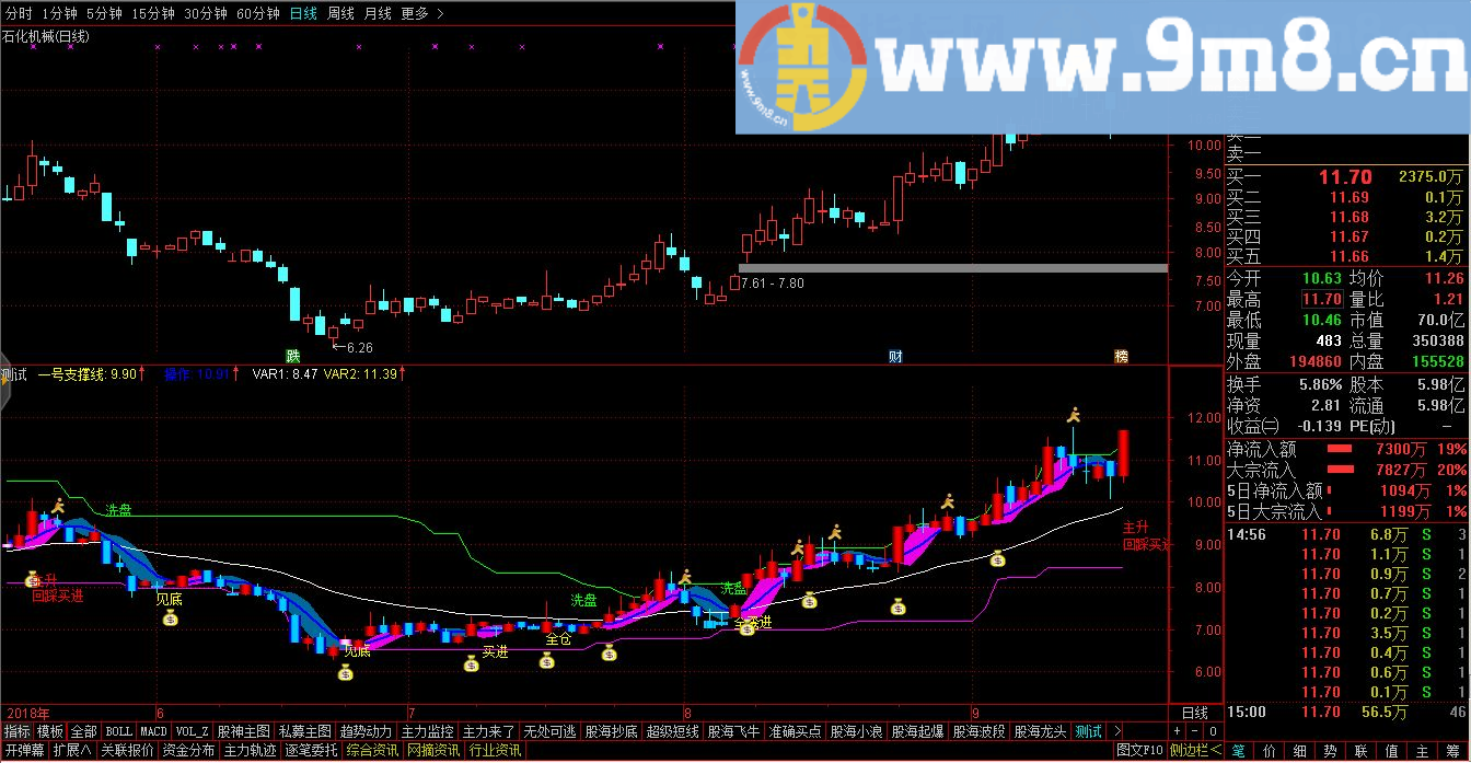 洗盘 买进 支撑回调买入融合幅图公式+选股公式 通达信指标 源码 能够保证所有使用指标人的利益