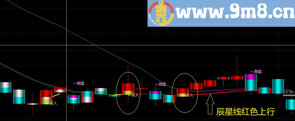 具有实战意义的主图公式 你值得拥有 通达信指标 源码