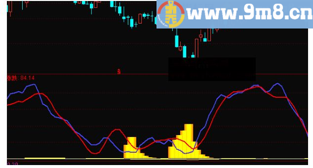 黄金底柱 通达信副图指标公式 源码 贴图