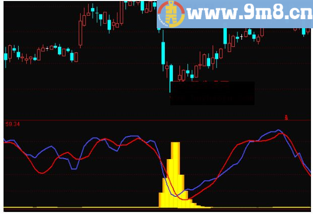 黄金底柱 通达信副图指标公式 源码 贴图