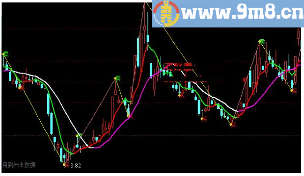 主图转折点公式 通达信指标 九毛八公式指标网 局部高低点预选