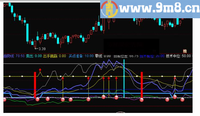 出手就赢 通达信副图指标公式 源码 贴图