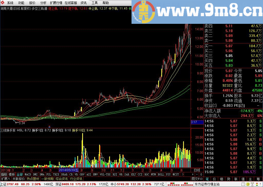 多空三轨道 通达信主图指标 贴图 选牛股则要注意各个轨道之间的关系
