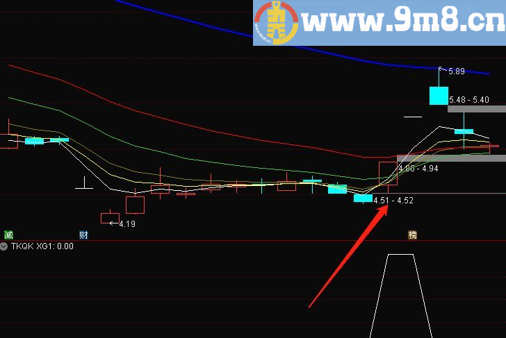 底部向上跳空缺口选股 通达信副图/选股/预警指标 贴图