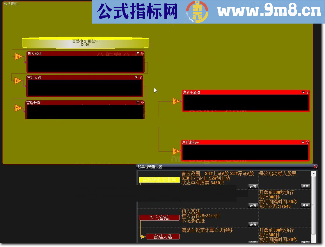 宫廷神池（竞价池） 大智慧指标 九毛八公式指标网 股市长虹