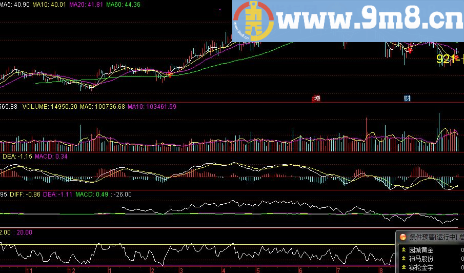 次新套买 通达信选股指标 源码 贴图