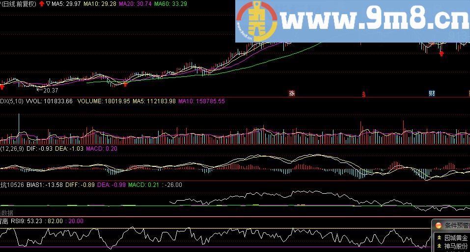 次新套买 通达信选股指标 源码 贴图