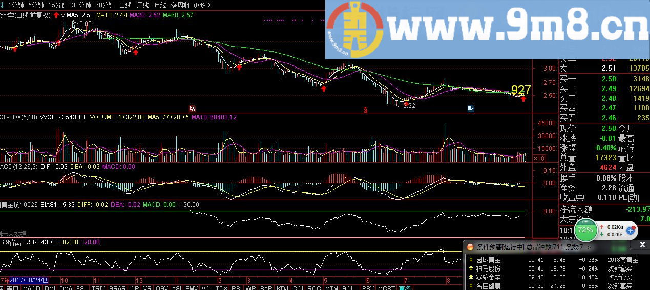 次新套买 通达信选股指标 源码 贴图