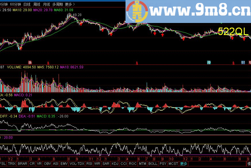次新套买 通达信选股指标 源码 贴图