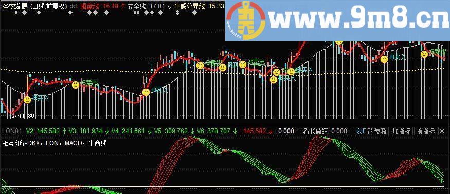 趋势 通达信副图指标 源码 贴图