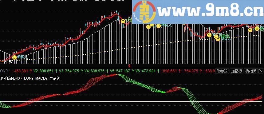 趋势 通达信副图指标 源码 贴图