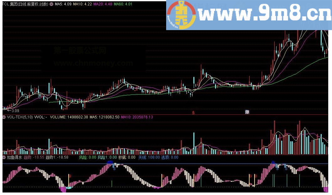 如鱼得水 趋势赢天下 通达信指标 源码 天下趋势
