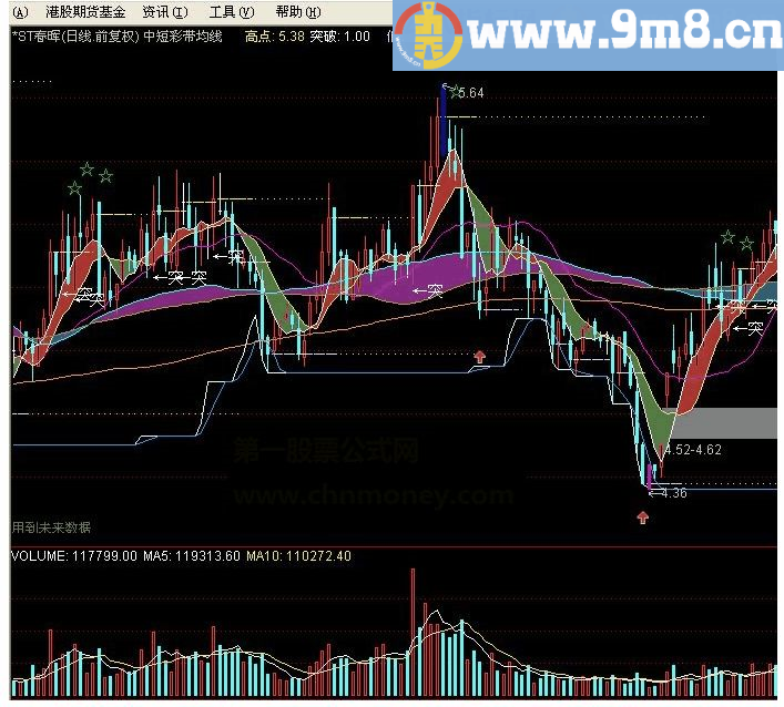 中短彩带均线系统 通达信主图指标 源码 附图 供大家交流