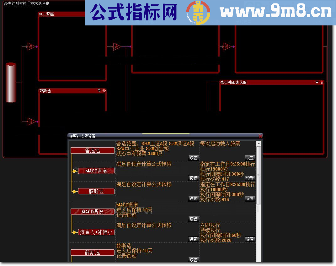 豪杰独孤客独门技术选股池（竞价池） 大智慧指标 贴图 简单明了