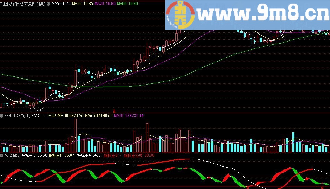 抄底追踪 通达信指标 源码 贴图