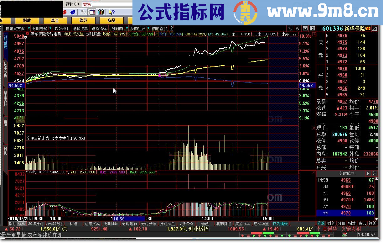 分时解盘 大智慧指标 九毛八公式指标网 切记心贪