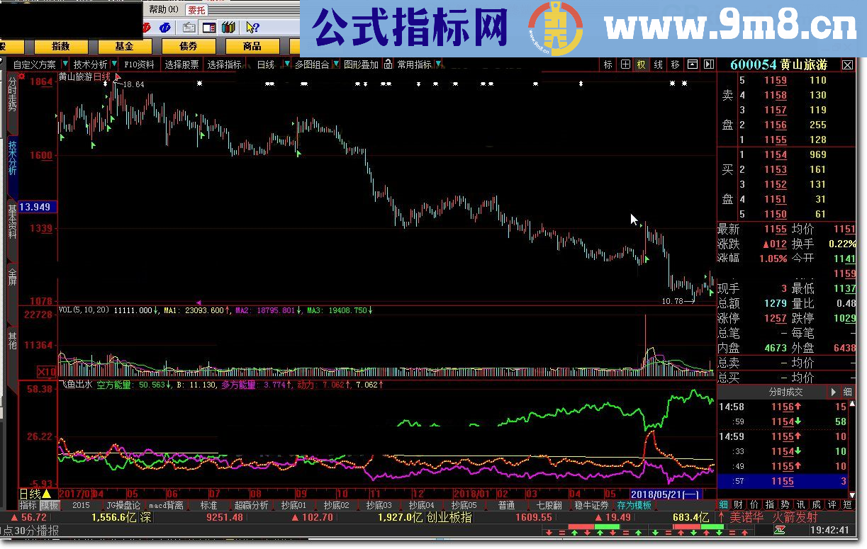 飞鱼出水 大智慧指标 贴图 配合动力线拉升