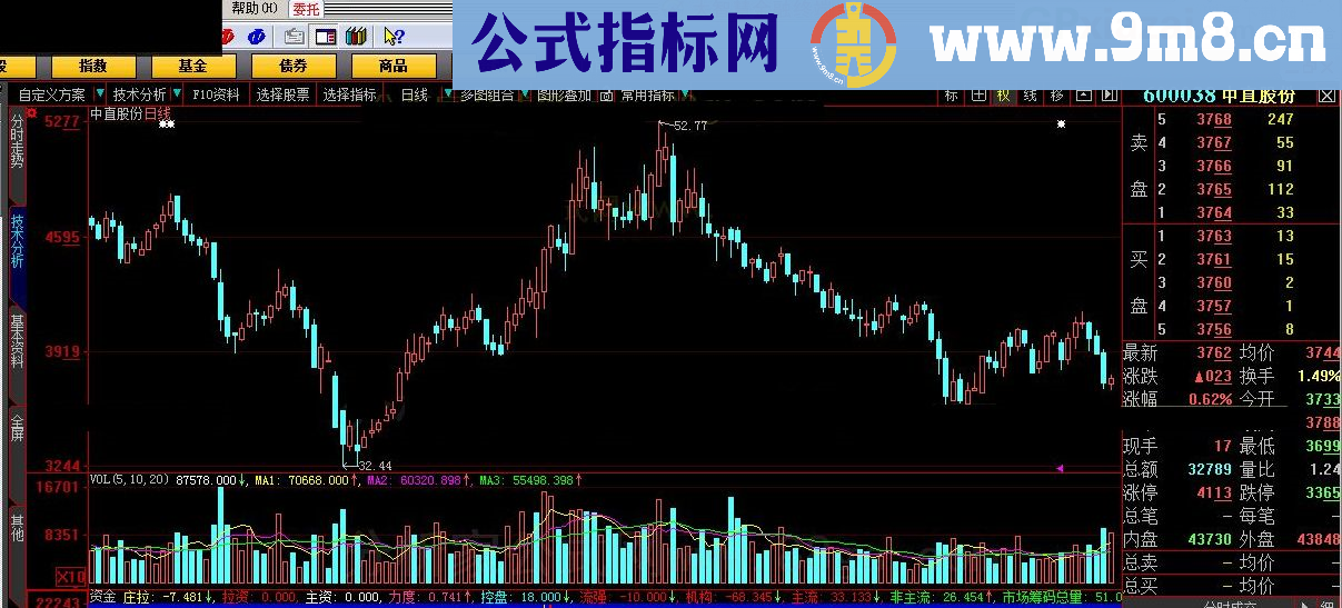 资金 大智慧指标 九毛八公式指标网 感觉很好的一个指标