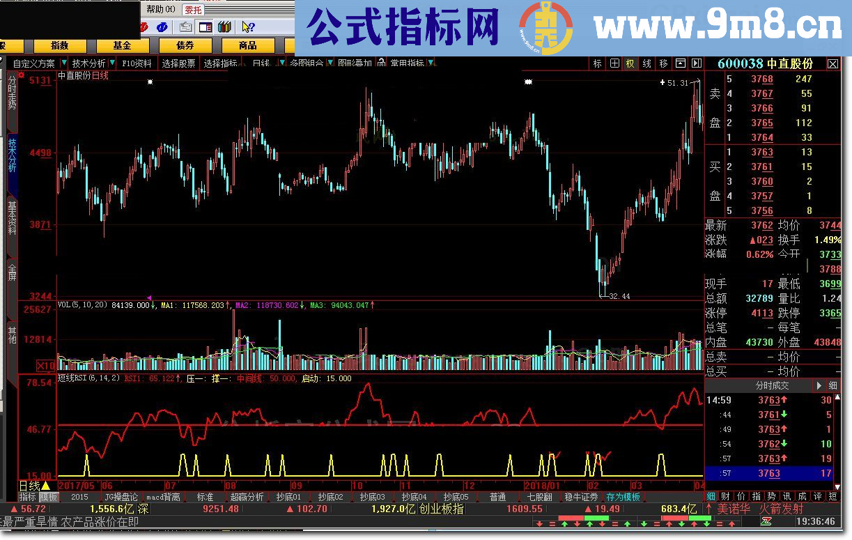 短线RSI 大智慧指标 九毛八公式指标网 具体来说该指标还是不错的