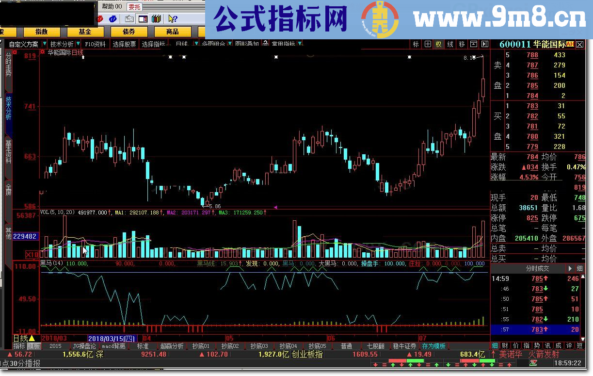 黑马 大智慧指标 九毛八公式指标网 日线专用大黑马获利10%以上