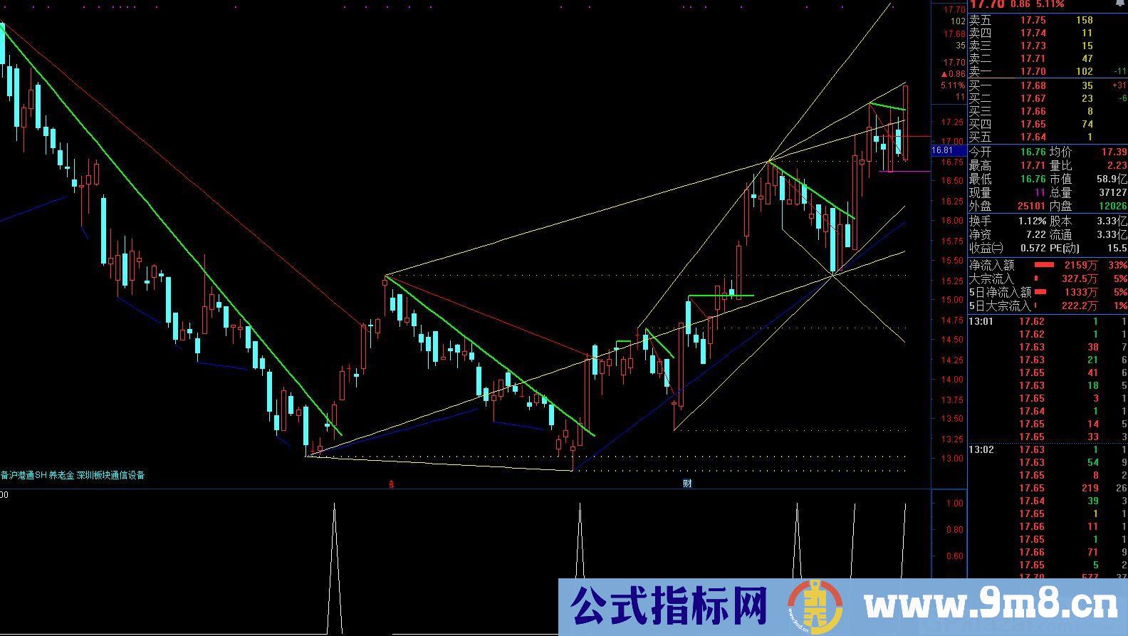 画线+拐点选股 通达信主图/副图指标 贴图 加密